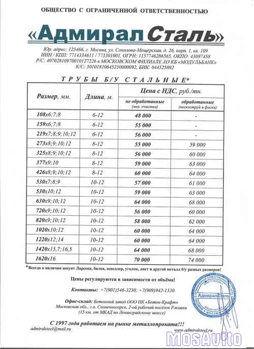 Трубы б/у стальные (производство бетона)