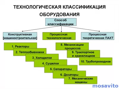 Изготовление, монтаж, ПНР, сервис оборудования